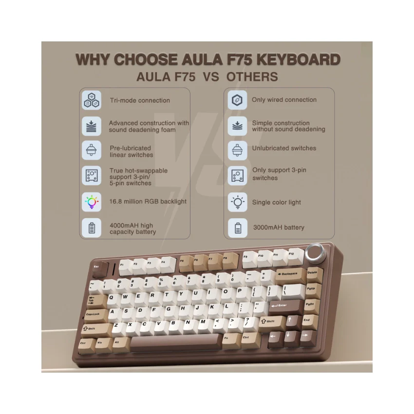 AULA F75 Pro Knob Side-Printed Mechanical Keyboard - Image 53