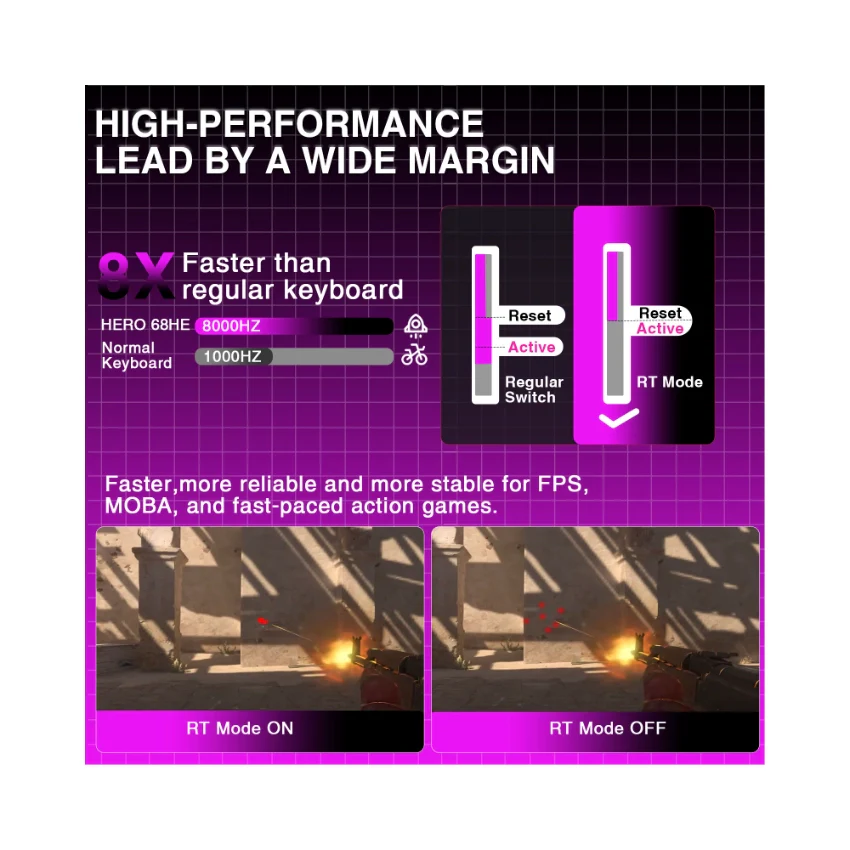 AULA Hero 68 HE Wired Magnetic Keyboard - Image 17