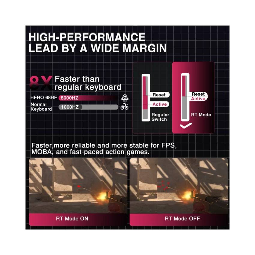 AULA Hero 68 HE Wired Magnetic Keyboard - Image 37