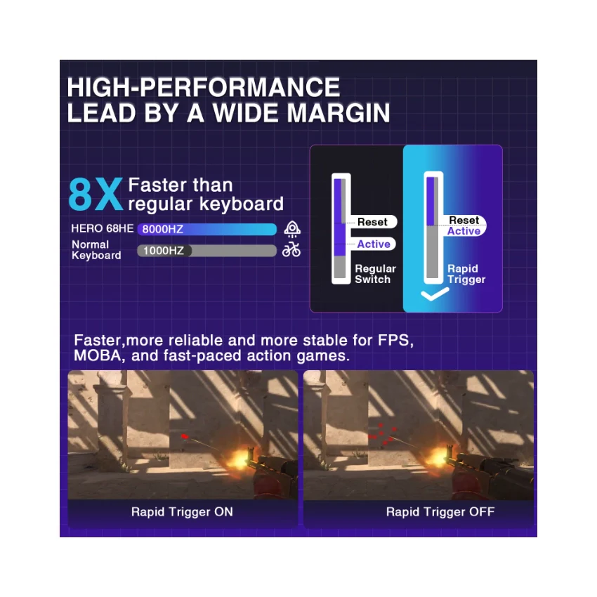 AULA Hero 68 HE Wired Magnetic Keyboard - Image 8