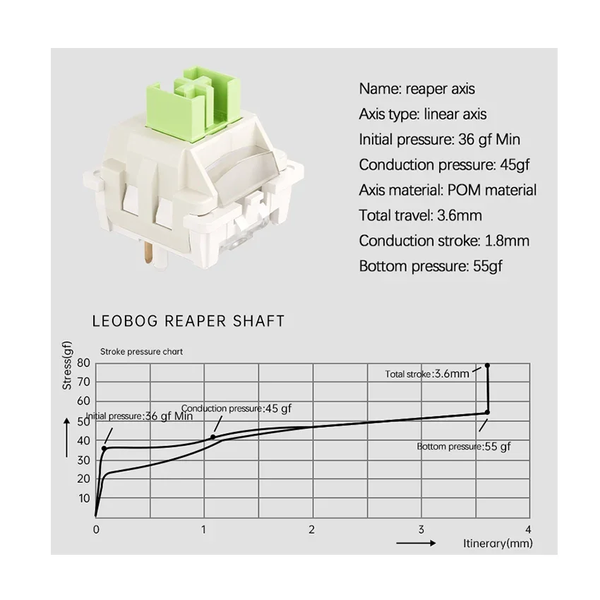 AULA x LEOBOG Reaper Switches (100pcs) - Image 3